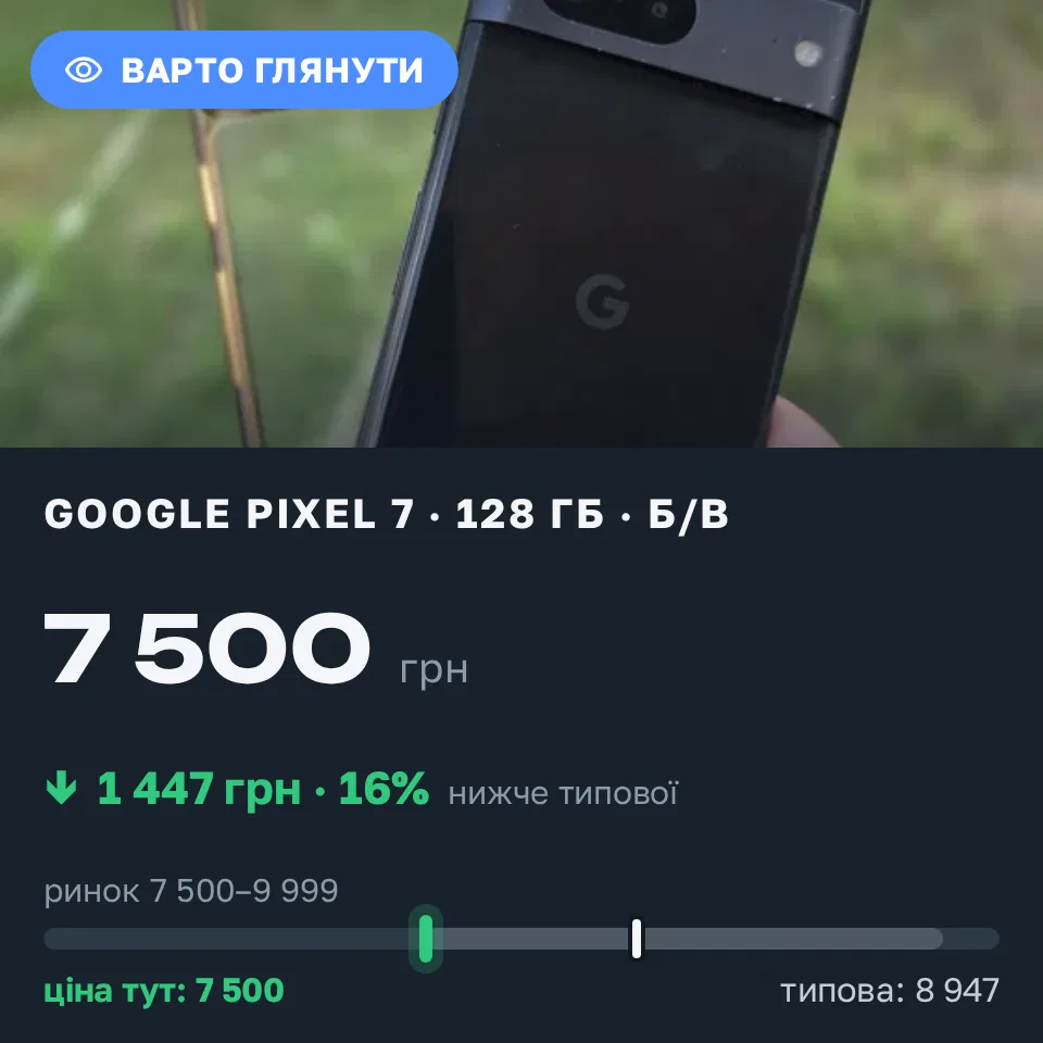 Знахідка Trofey: Pixel 7 128 ГБ б/у за 7 500 грн — на 1 447 грн (−16%) нижче ринку. Сміла, 12.09 14:13.