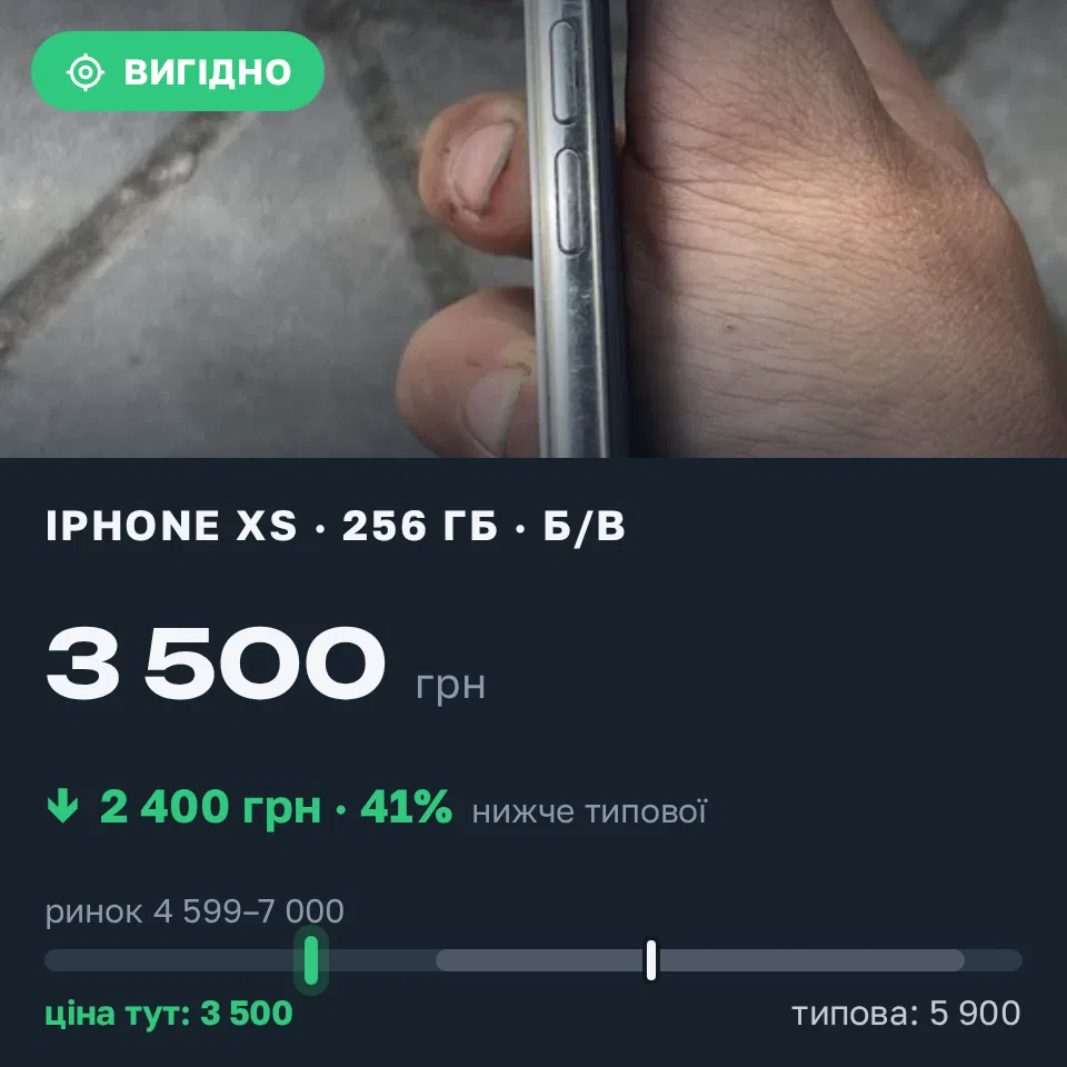 Знахідка Trofey: iPhone XS 256 ГБ б/у за 3 500 грн — на 2 400 грн (−41%) нижче ринку. Антонівка, 12.09 14:44.