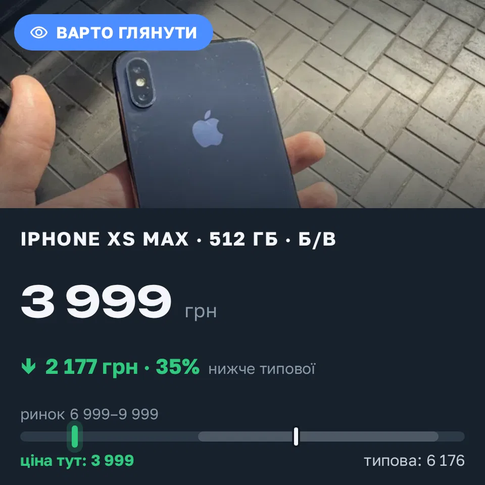 Знахідка Trofey: iPhone XS Max 512 ГБ б/у за 3 999 грн — на 3 876 грн (−35%) нижче ринку. Кривий Ріг, 12.09 15:13.