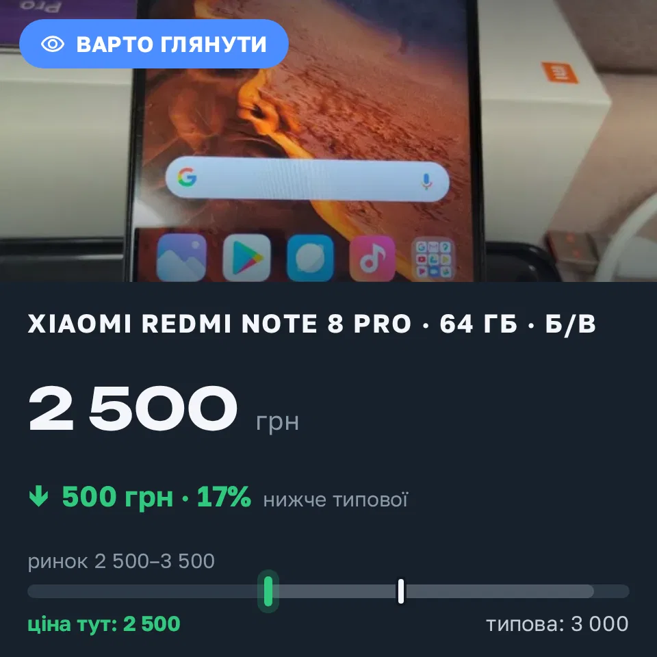 Знахідка Trofey: Redmi Note 8 Pro 64 ГБ б/у за 2 500 грн — на 500 грн (−17%) нижче ринку. Кременчук, 12.09 15:22.