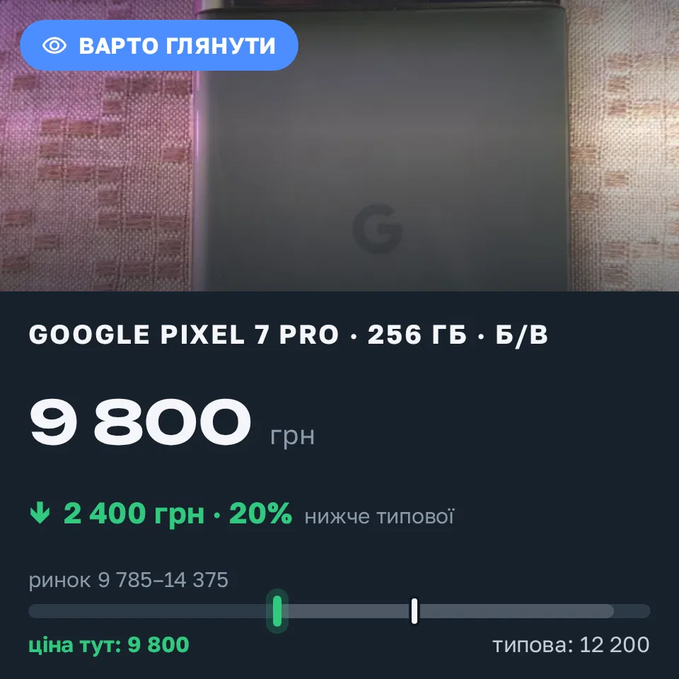 Знахідка Trofey: Pixel 7 Pro 256 ГБ б/у за 9 800 грн — на 2 400 грн (−20%) нижче ринку. Вінниця, 12.09 15:38.