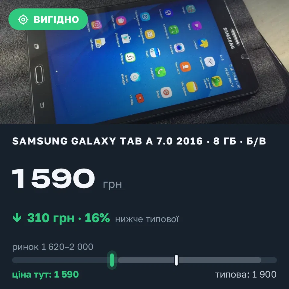 Знахідка Trofey: Samsung Galaxy Tab A 7.0 (2016) 8 ГБ б/у за 1 590 грн — на 310 грн (−16%) нижче ринку. Полтава, 12.09 15:51.