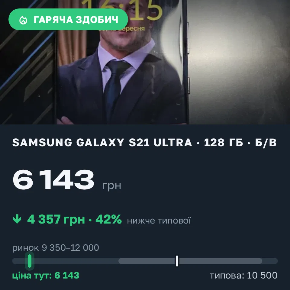 Знахідка Trofey: Galaxy S21 Ultra 128 ГБ б/у за 6 143 грн — на 4 357 грн (−42%) нижче ринку. Київ, 12.09 16:33.