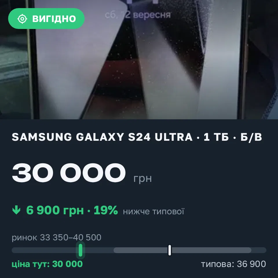 Знахідка Trofey: Galaxy S24 Ultra 1 ТБ б/у за 30 000 грн — на 6 900 грн (−19%) нижче ринку. Київ, 12.09 16:49.