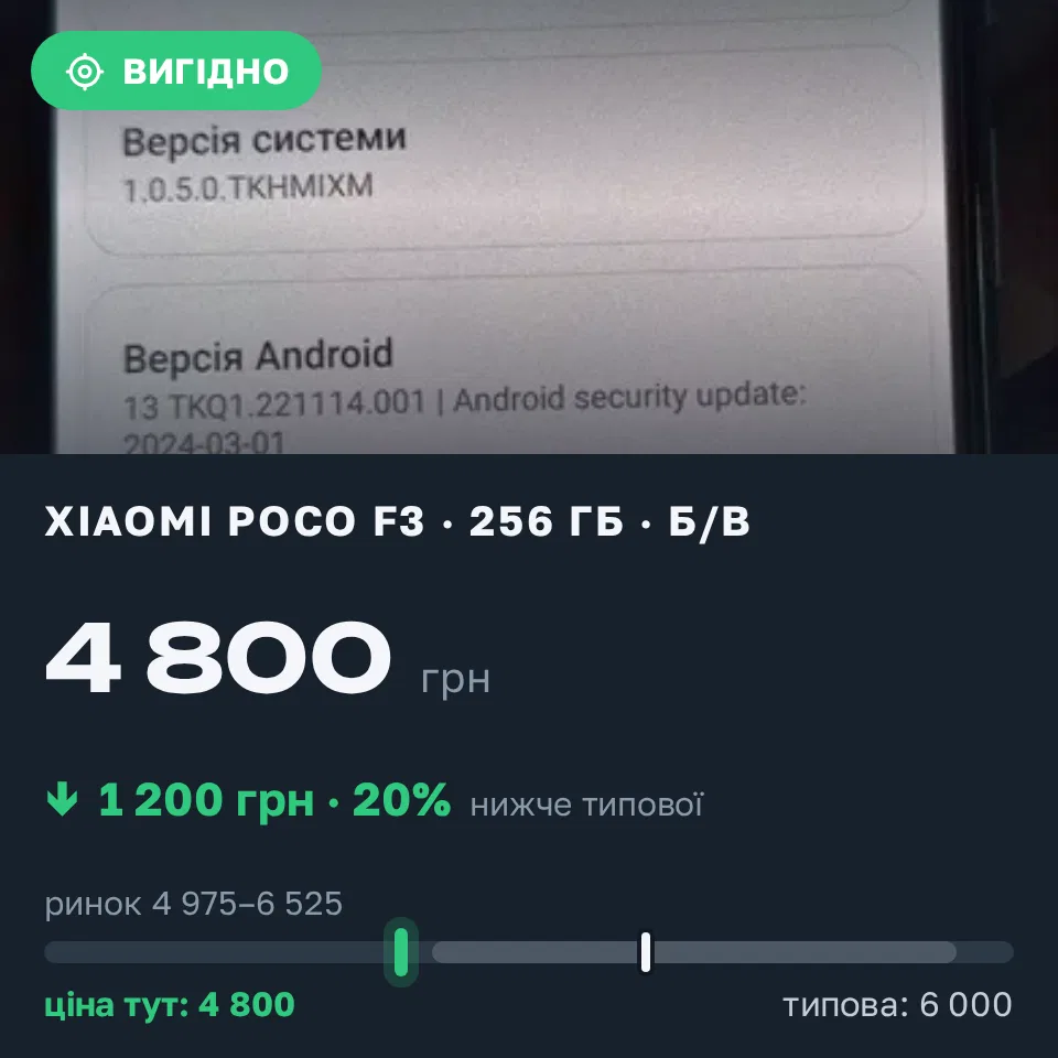 Знахідка Trofey: Poco F3 256 ГБ б/у за 4 800 грн — на 1 200 грн (−20%) нижче ринку. Чорнухи, 12.09 16:48.