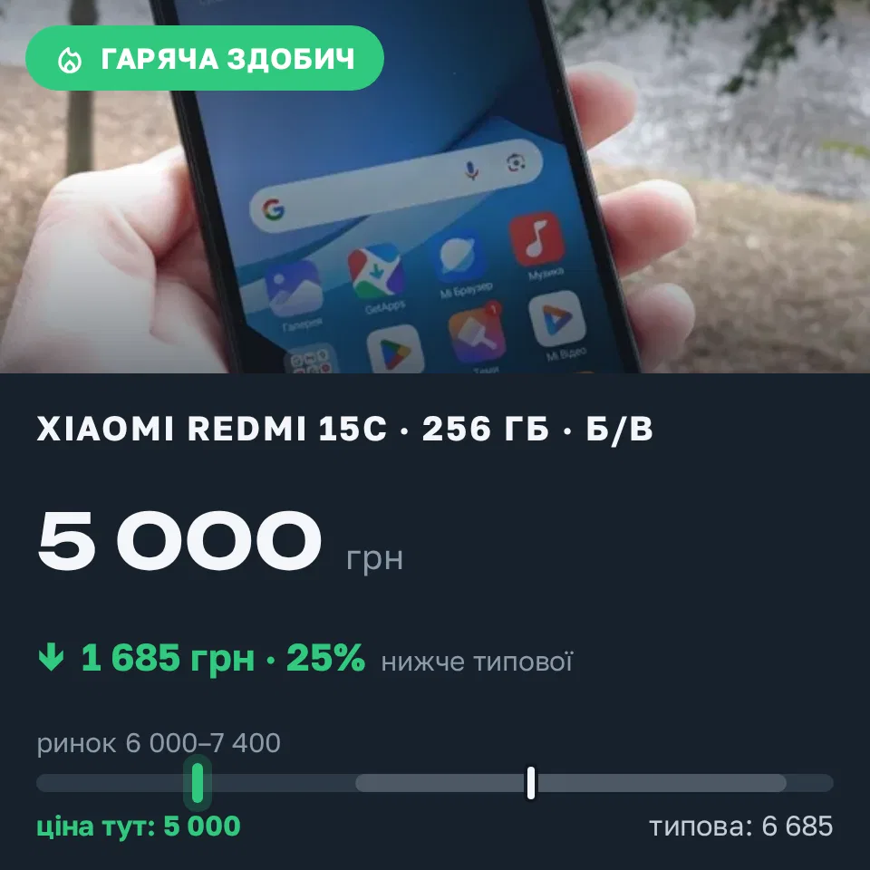 Знахідка Trofey: Redmi 15c 256 ГБ б/у за 5 000 грн — на 1 685 грн (−25%) нижче ринку. Мукачево, 12.09 17:04.