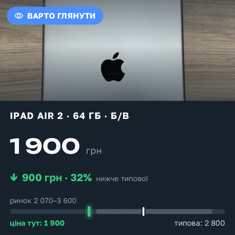 Знахідка Trofey: iPad Air 2 64 ГБ б/у за 1 900 грн — на 900 грн (−32%) нижче ринку. Доброслав, 12.09 17:21.
