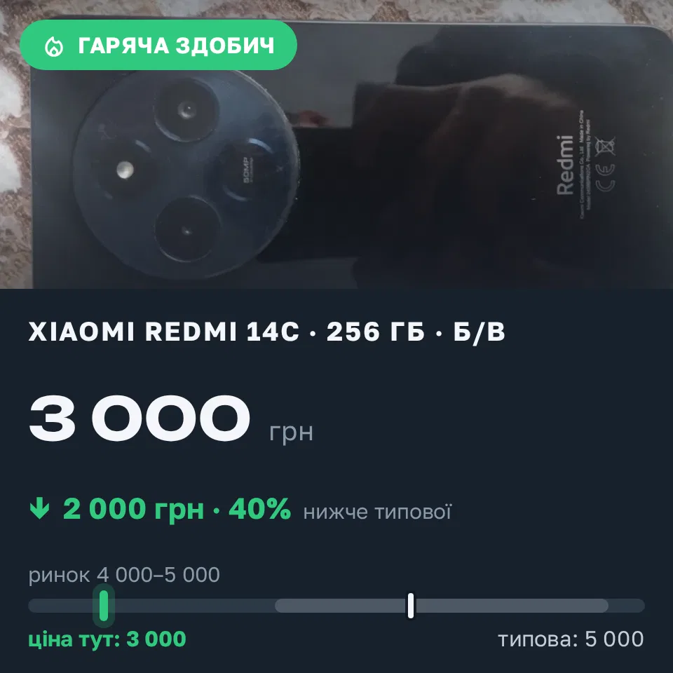 Знахідка Trofey: Redmi 14c 256 ГБ б/у за 3 000 грн — на 2 000 грн (−40%) нижче ринку. Іванчі, 12.09 17:43.