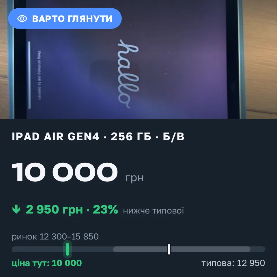 Знахідка Trofey: iPad Air (4th generation) 64 ГБ б/у за 10 000 грн — на 2 950 грн (−23%) нижче ринку. Луцьк, 12.09 17:58.