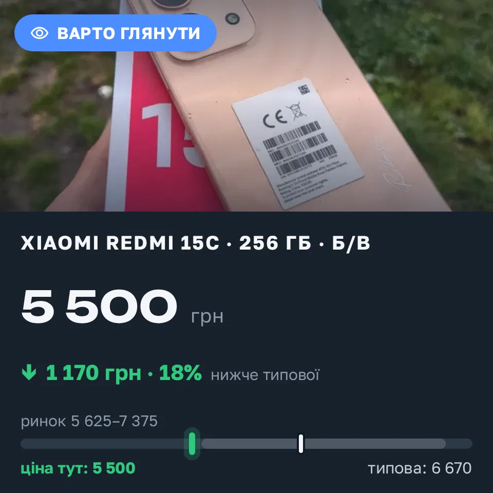 Знахідка Trofey: Redmi 15c 256 ГБ б/у за 5 500 грн — на 1 170 грн (−18%) нижче ринку. Мостиська, 12.09 18:17.