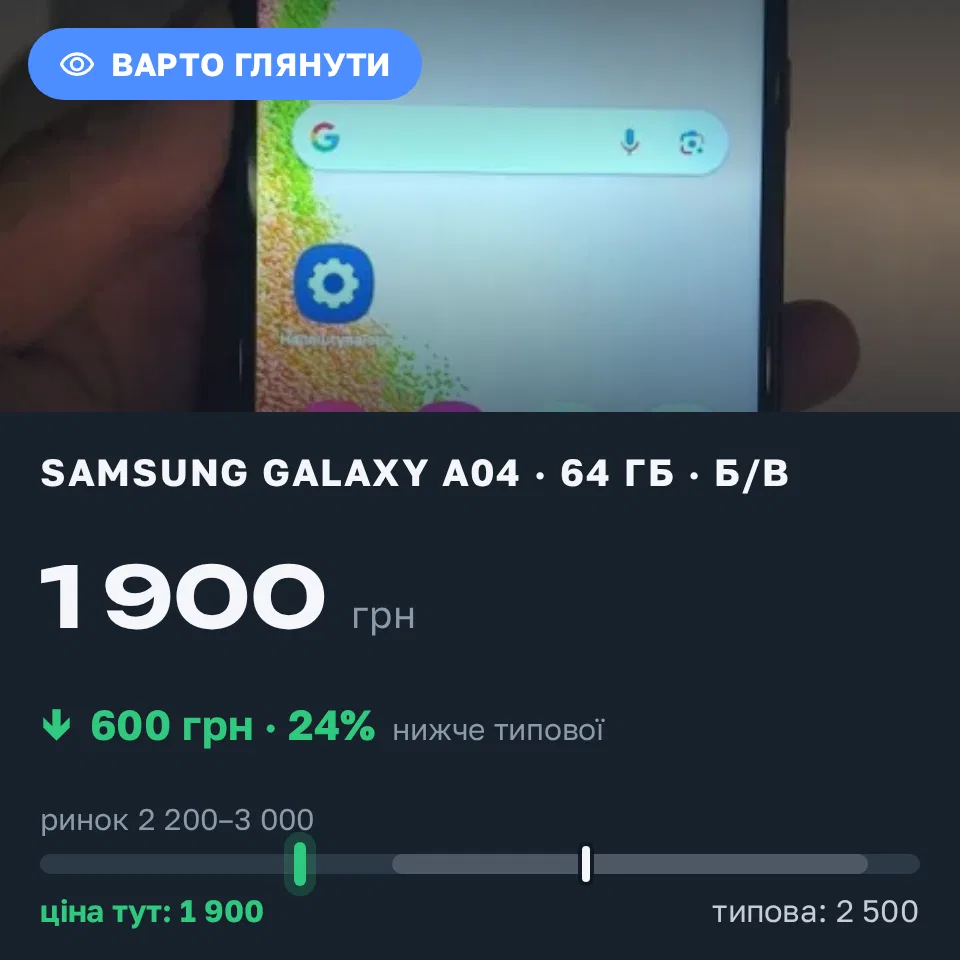 Знахідка Trofey: Galaxy A04 64 ГБ б/у за 1 900 грн — на 600 грн (−24%) нижче ринку. Одеса, 12.09 18:29.
