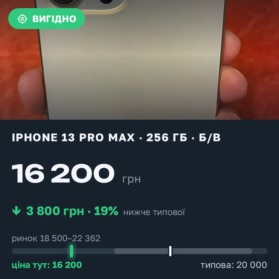 Знахідка Trofey: iPhone 13 Pro Max 256 ГБ б/у за 16 200 грн — на 3 800 грн (−19%) нижче ринку. Київ, 12.09 19:17.