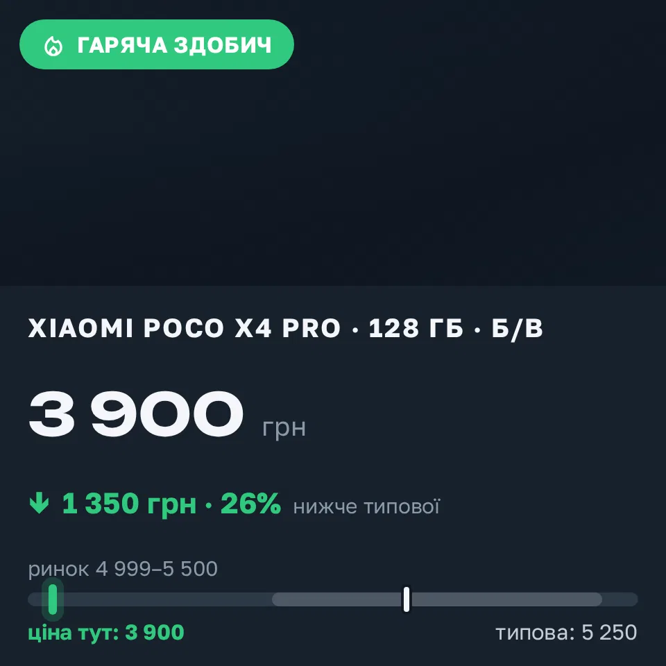 Знахідка Trofey: Redmi Note 8 Pro 128 ГБ б/у за 3 900 грн — на 1 350 грн (−26%) нижче ринку. Черкаси, 12.09 19:42.