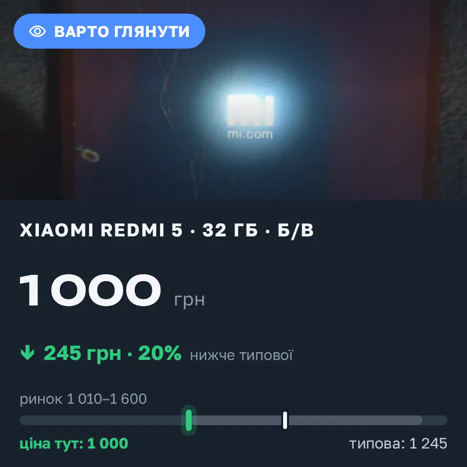 Знахідка Trofey: Redmi 5 32 ГБ б/у за 1 000 грн — на 245 грн (−20%) нижче ринку. Бочечки, 12.09 20:01.