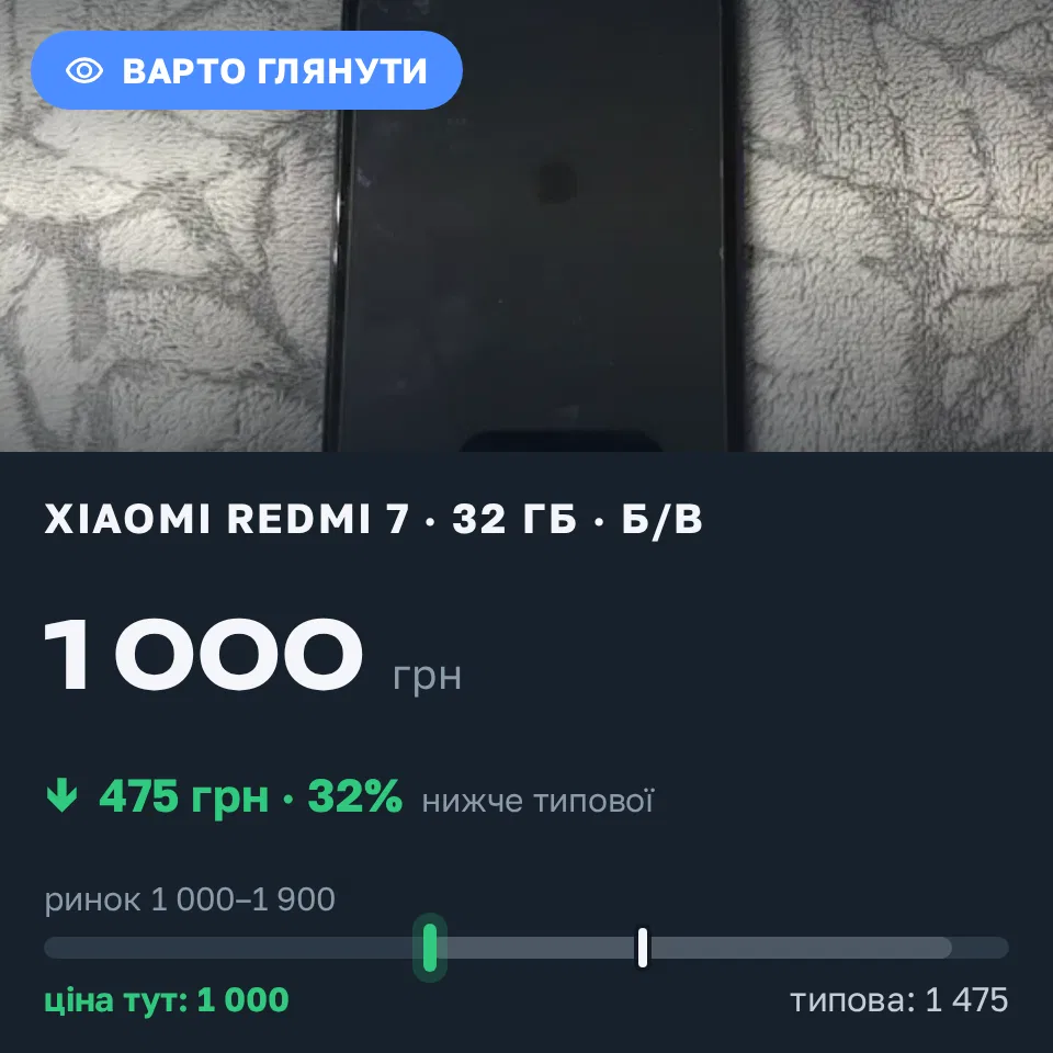Знахідка Trofey: Redmi 7 32 ГБ б/у за 1 000 грн — на 475 грн (−32%) нижче ринку. Ковель, 12.09 20:49.