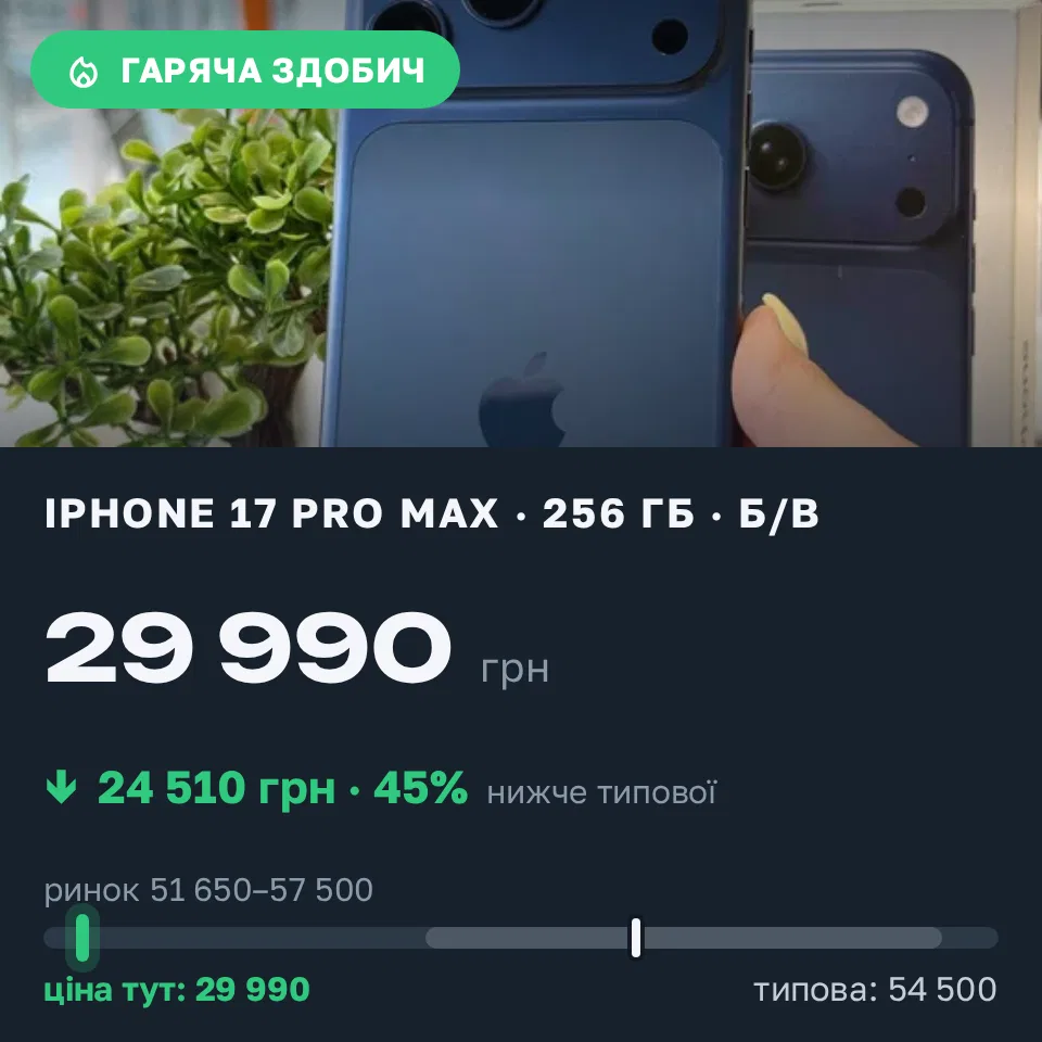 Знахідка Trofey: iPhone 17 Pro Max 256 ГБ б/у за 29 990 грн — на 24 510 грн (−45%) нижче ринку. Ізмаїл, 12.09 21:28.