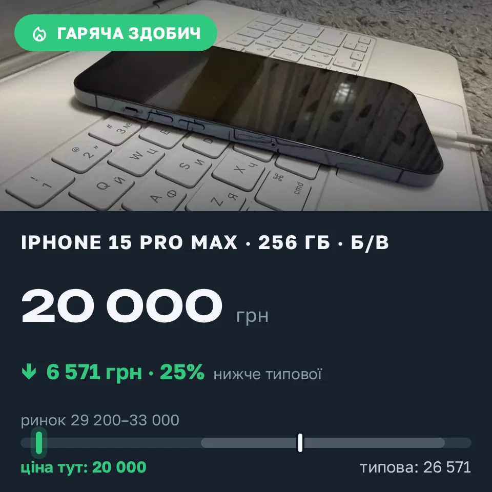 Знахідка Trofey: iPhone 12 Pro Max 256 ГБ б/у за 20 000 грн — на 10 800 грн (−25%) нижче ринку. Київ, 12.09 23:21.