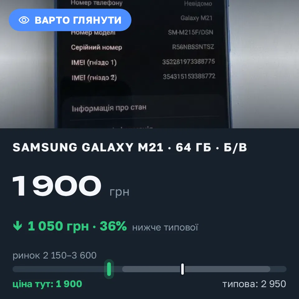 Знахідка Trofey: Galaxy M21 64 ГБ б/у за 1 900 грн — на 1 050 грн (−36%) нижче ринку. Дніпро, 13.09 01:10.