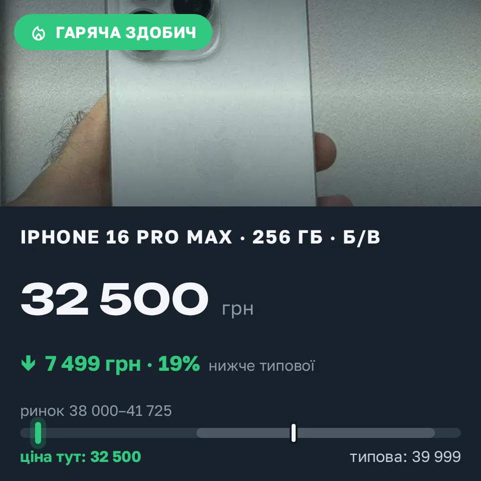 Знахідка Trofey: iPhone 16 Pro Max 256 ГБ б/у за 32 500 грн — на 7 499 грн (−19%) нижче ринку. Конотоп, 13.09 08:10.