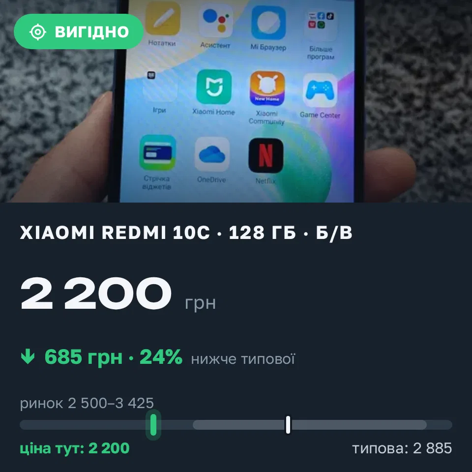 Знахідка Trofey: Redmi 10c 128 ГБ б/у за 2 200 грн — на 685 грн (−24%) нижче ринку. Тернопіль, 13.09 08:28.