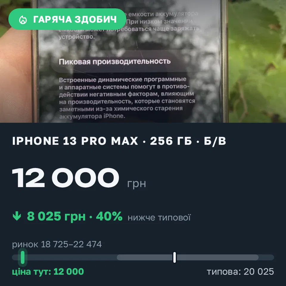 Знахідка Trofey: iPhone 13 Pro Max 256 ГБ б/у за 12 000 грн — на 8 025 грн (−40%) нижче ринку. Велика Михайлівка, 13.09 08:58.