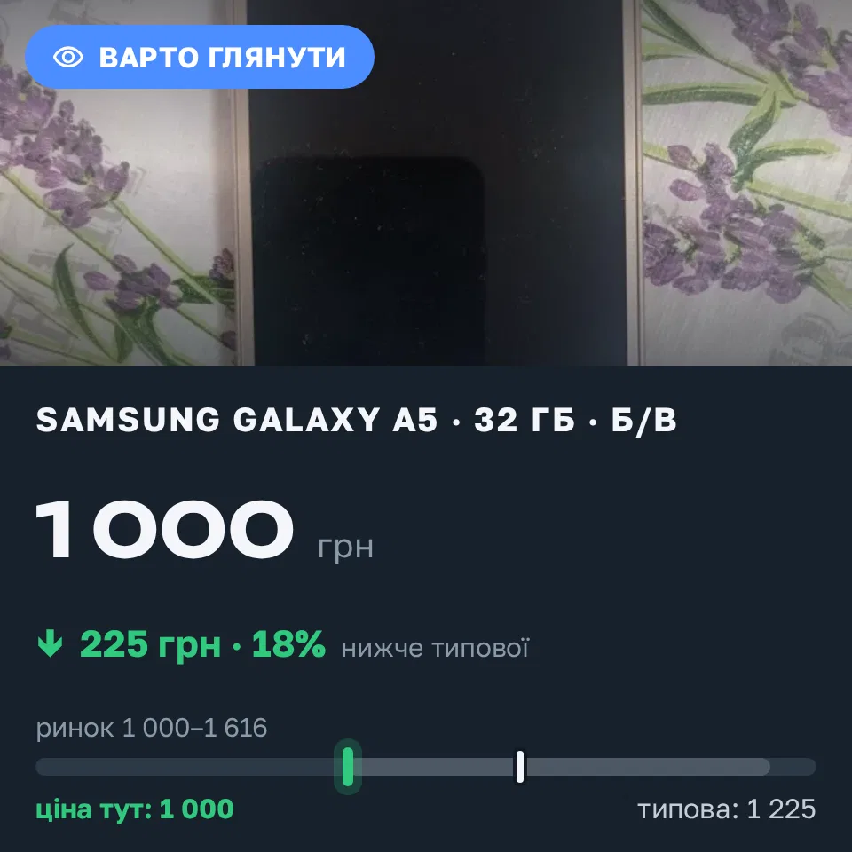 Знахідка Trofey: Galaxy A5 32 ГБ б/у за 1 000 грн — на 225 грн (−18%) нижче ринку. Кропивницький, 13.09 09:43.