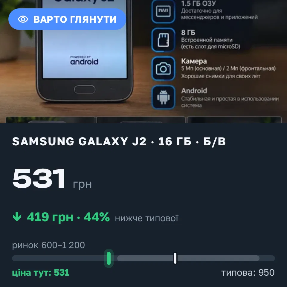 Знахідка Trofey: Galaxy J2 16 ГБ б/у за 531 грн — на 419 грн (−44%) нижче ринку. Дніпро, 13.09 11:02.