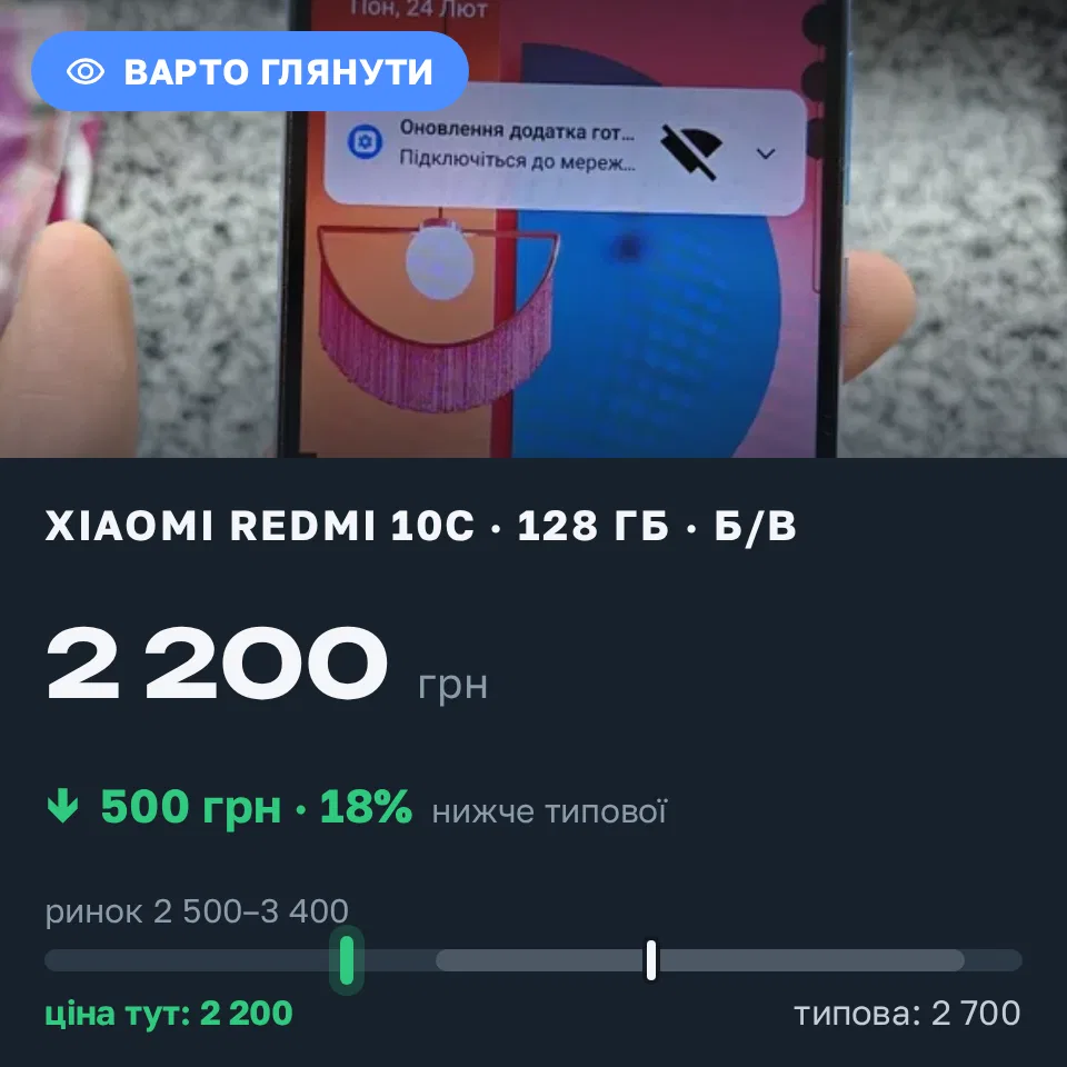 Знахідка Trofey: Redmi 10c 128 ГБ б/у за 2 200 грн — на 682 грн (−19%) нижче ринку. Тернопіль, 13.09 11:02.