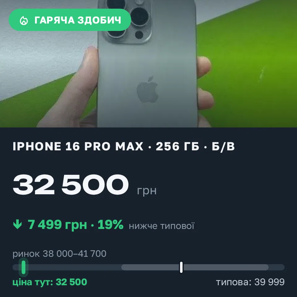 Знахідка Trofey: iPhone 16 Pro Max 256 ГБ б/у за 32 500 грн — на 7 499 грн (−19%) нижче ринку. Харків, 13.09 11:06.