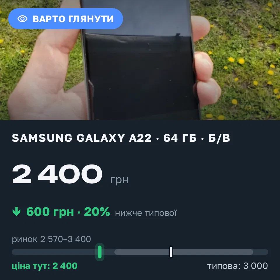 Знахідка Trofey: Galaxy A22 64 ГБ б/у за 2 400 грн — на 600 грн (−20%) нижче ринку. Івано-Франківськ, 13.09 11:09.