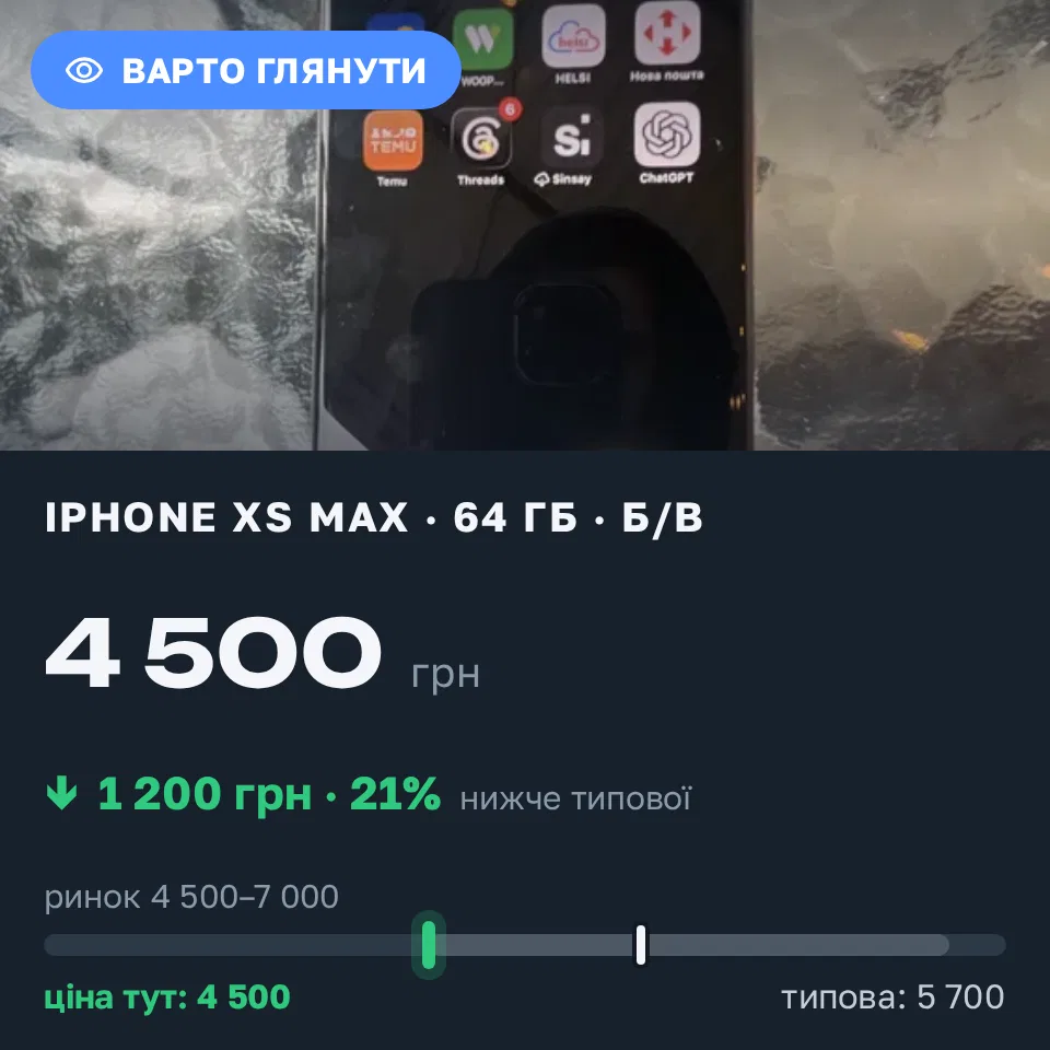 Знахідка Trofey: iPhone XS Max 64 ГБ б/у за 4 500 грн — на 1 200 грн (−21%) нижче ринку. Корсунь-Шевченківський, 13.09 11:35.