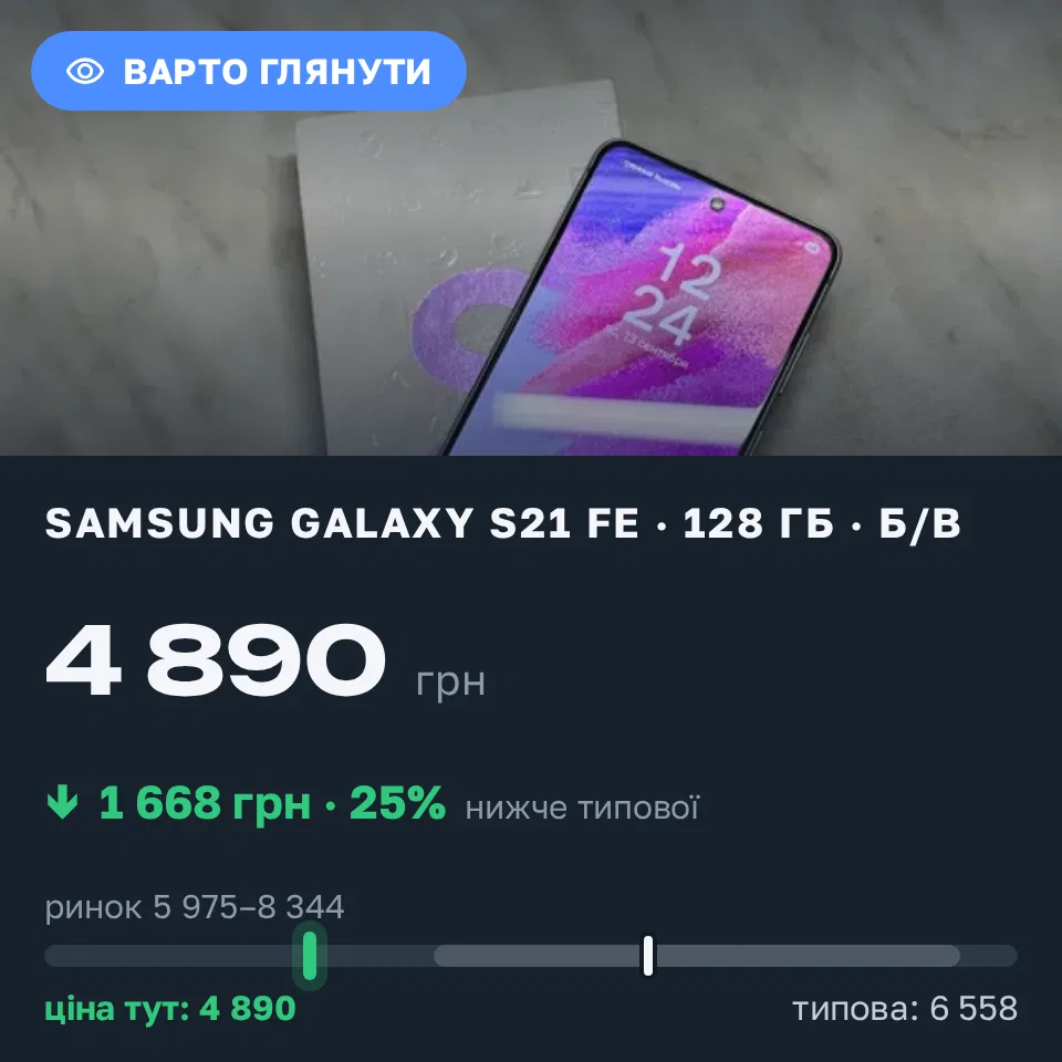 Знахідка Trofey: Galaxy S21 FE 128 ГБ б/у за 4 890 грн — на 2 110 грн (−25%) нижче ринку. Крижанівка, 13.09 13:01.