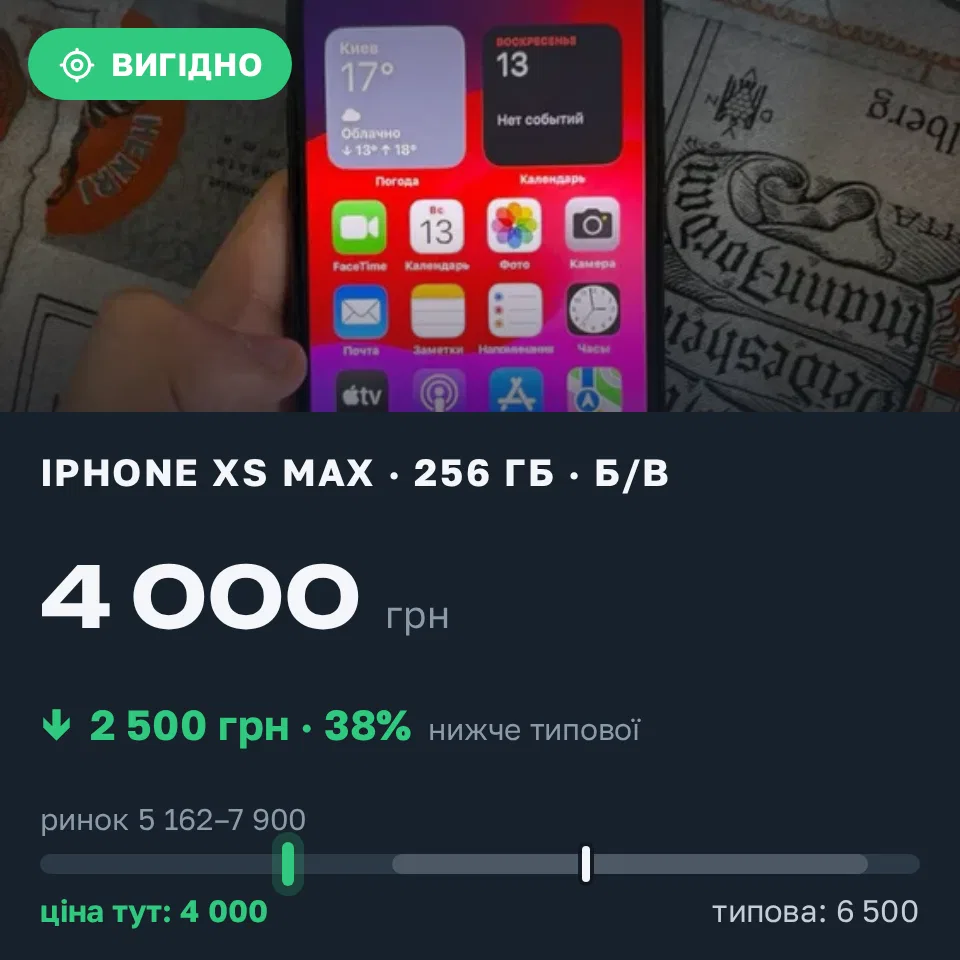 Знахідка Trofey: iPhone XS Max 256 ГБ б/у за 4 000 грн — на 2 500 грн (−39%) нижче ринку. Київ, 13.09 13:23.