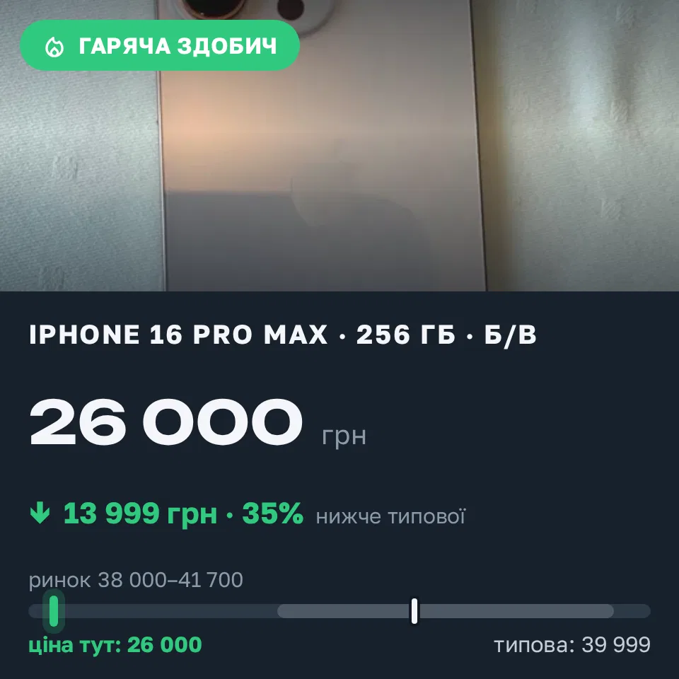 Знахідка Trofey: iPhone 16 Pro Max 256 ГБ б/у за 26 000 грн — на 13 999 грн (−35%) нижче ринку. Київ, 13.09 14:06.