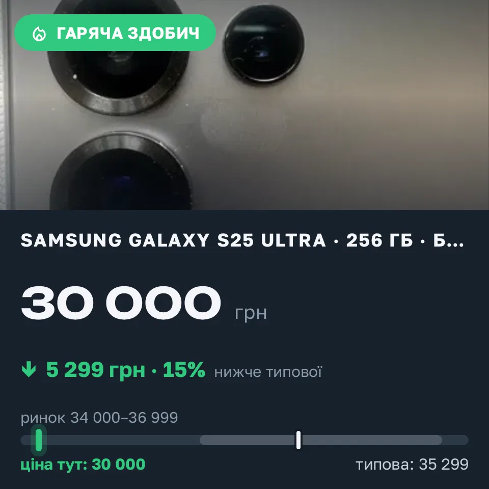 Знахідка Trofey: Galaxy S25 Ultra 256 ГБ б/у за 30 000 грн — на 5 299 грн (−15%) нижче ринку. Київ, 13.09 14:15.