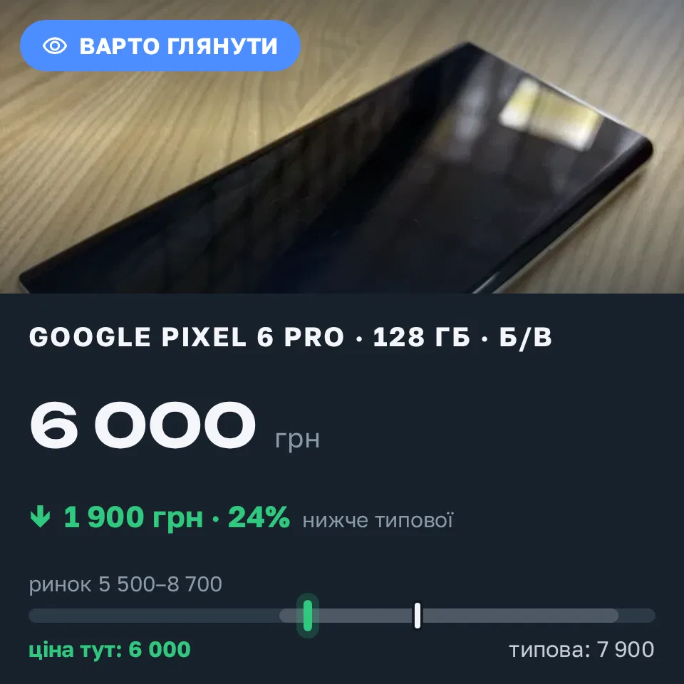Знахідка Trofey: Pixel 6 Pro 128 ГБ б/у за 6 000 грн — на 1 900 грн (−24%) нижче ринку. Миколаїв, 13.09 14:41.