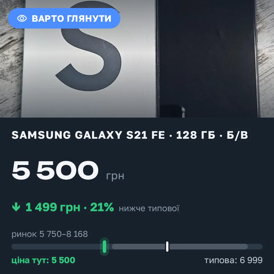 Знахідка Trofey: Galaxy S21 FE 128 ГБ б/у за 5 500 грн — на 1 499 грн (−21%) нижче ринку. Сквира, 13.09 14:48.
