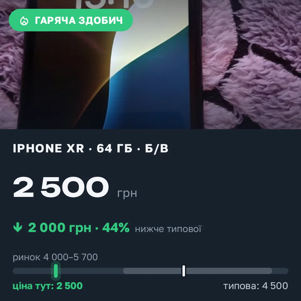 Знахідка Trofey: iPhone XR 64 ГБ б/у за 2 500 грн — на 2 000 грн (−44%) нижче ринку. Полтава, 13.09 15:20.