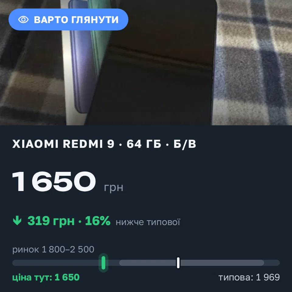 Знахідка Trofey: Redmi 9 64 ГБ б/у за 1 650 грн — на 450 грн (−16%) нижче ринку. Крижопіль, 13.09 15:43.