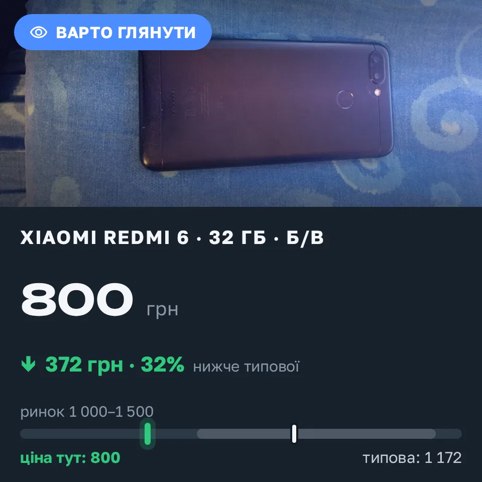 Знахідка Trofey: Redmi 6 32 ГБ б/у за 800 грн — на 450 грн (−32%) нижче ринку. Гора, 13.09 15:49.