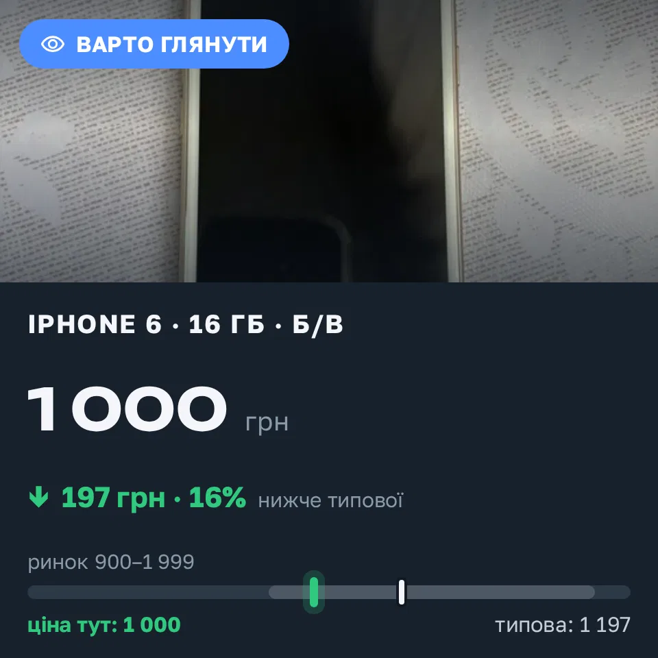 Знахідка Trofey: iPhone 6 16 ГБ б/у за 1 000 грн — на 300 грн (−17%) нижче ринку. Львів, 13.09 16:06.