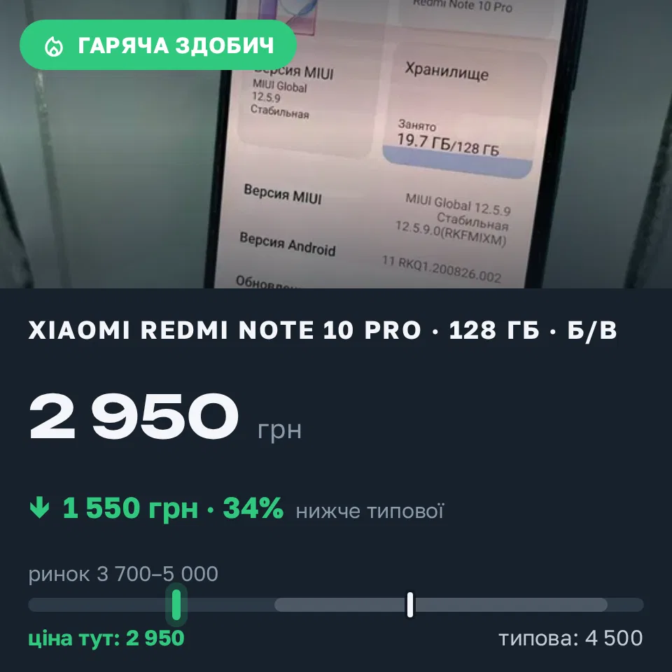 Знахідка Trofey: Redmi Note 10 Pro 128 ГБ б/у за 2 950 грн — на 1 550 грн (−34%) нижче ринку. Київ, 13.09 16:09.