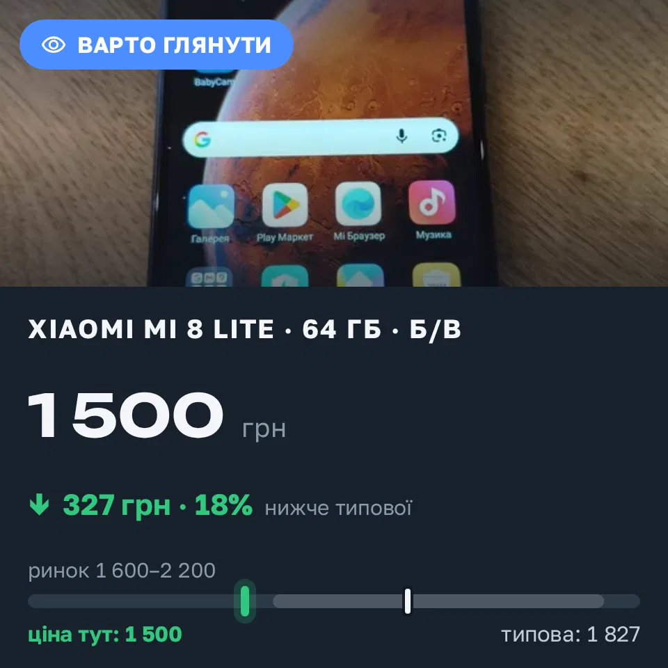 Знахідка Trofey: Xiaomi Mi 8 Lite 64 ГБ б/у за 1 500 грн — на 450 грн (−18%) нижче ринку. Могилів-Подільський, 13.09 16:11.