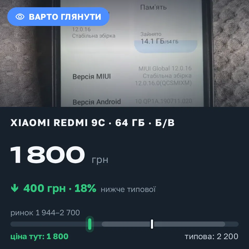 Знахідка Trofey: Redmi 9c 64 ГБ б/у за 1 800 грн — на 400 грн (−18%) нижче ринку. Одеса, 13.09 16:21.