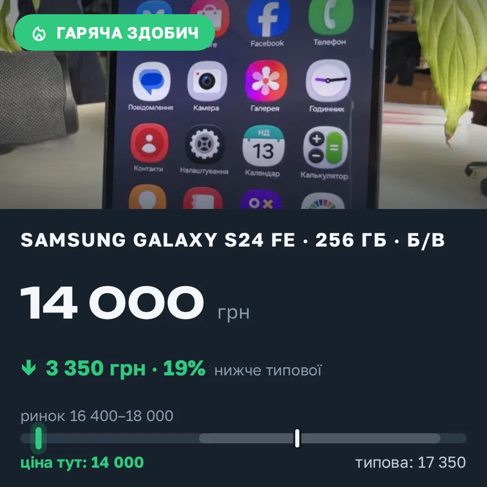 Знахідка Trofey: Galaxy S24 FE 256 ГБ б/у за 14 000 грн — на 3 350 грн (−19%) нижче ринку. Дніпро, 13.09 16:46.