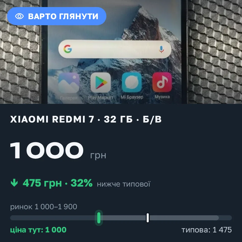 Знахідка Trofey: Redmi 7 32 ГБ б/у за 1 000 грн — на 475 грн (−32%) нижче ринку. Кам'янець-Подільський, 13.09 16:55.