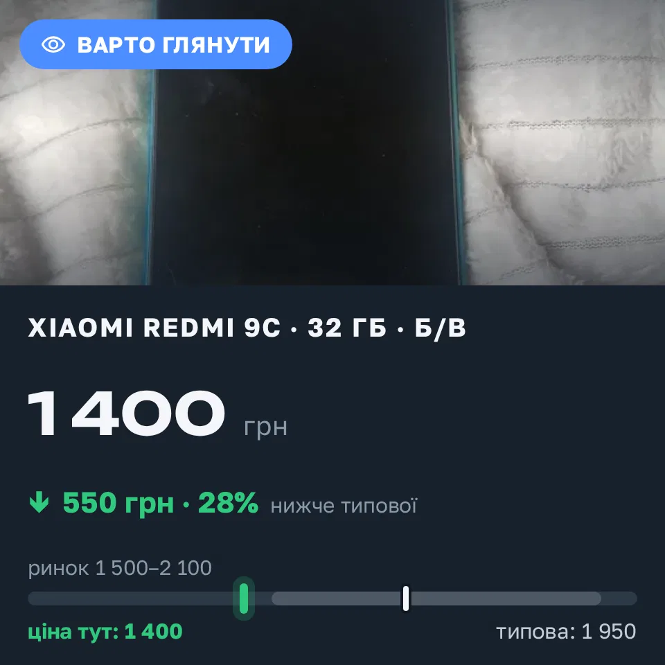Знахідка Trofey: Redmi 9c 32 ГБ б/у за 1 400 грн — на 550 грн (−28%) нижче ринку. Київ, 13.09 17:01.
