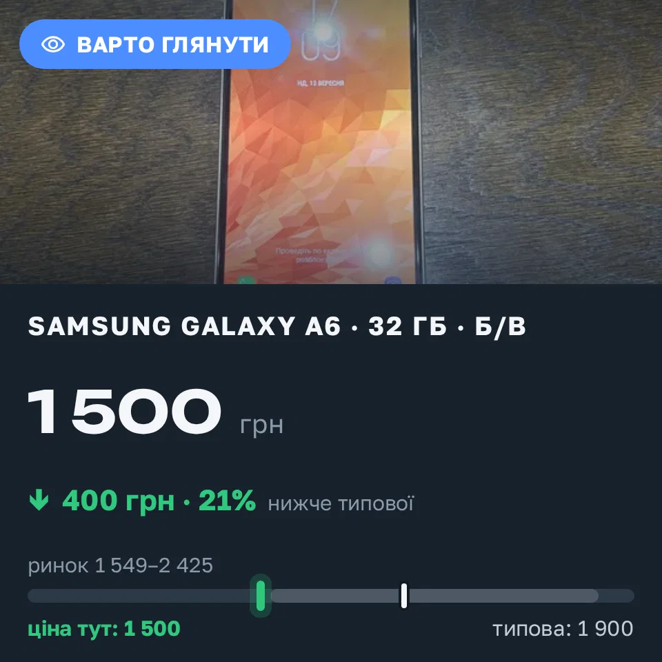 Знахідка Trofey: Galaxy A6 32 ГБ б/у за 1 500 грн — на 400 грн (−21%) нижче ринку. Годилів, 13.09 17:18.