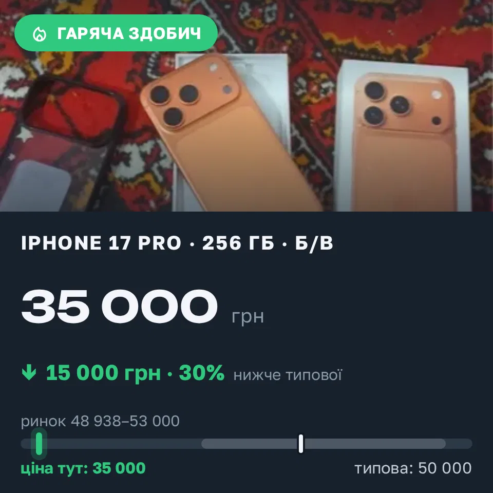 Знахідка Trofey: iPhone 17 Pro 256 ГБ б/у за 35 000 грн — на 15 000 грн (−30%) нижче ринку. Тернопіль, 13.09 17:39.