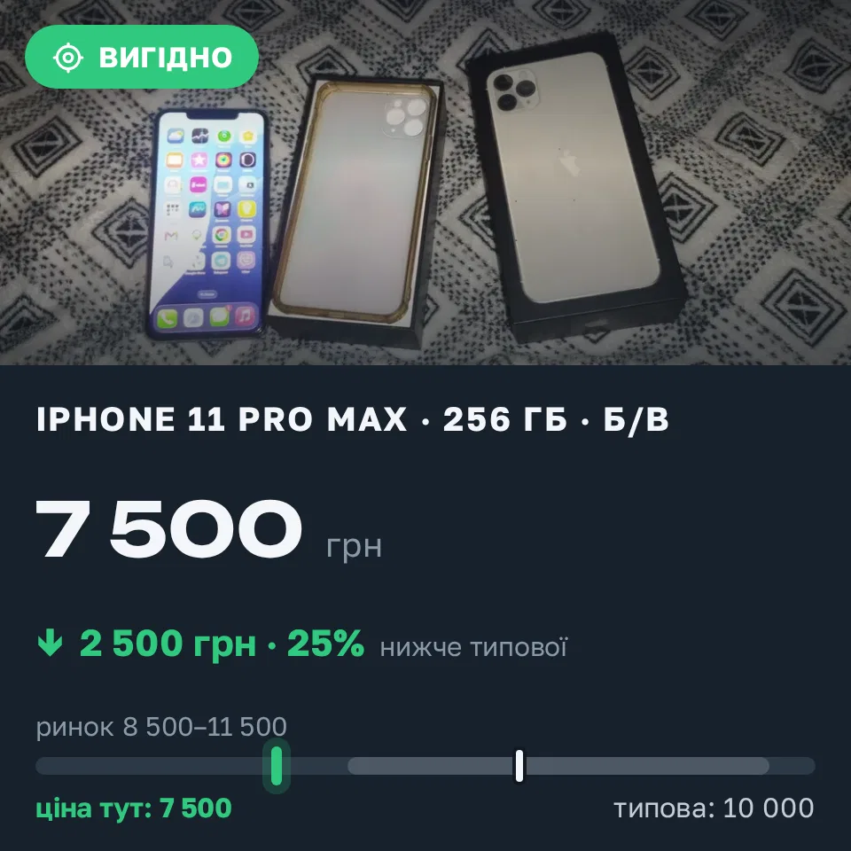 Знахідка Trofey: iPhone 11 Pro Max 256 ГБ б/у за 7 500 грн — на 2 500 грн (−25%) нижче ринку. Запоріжжя, 13.09 18:05.